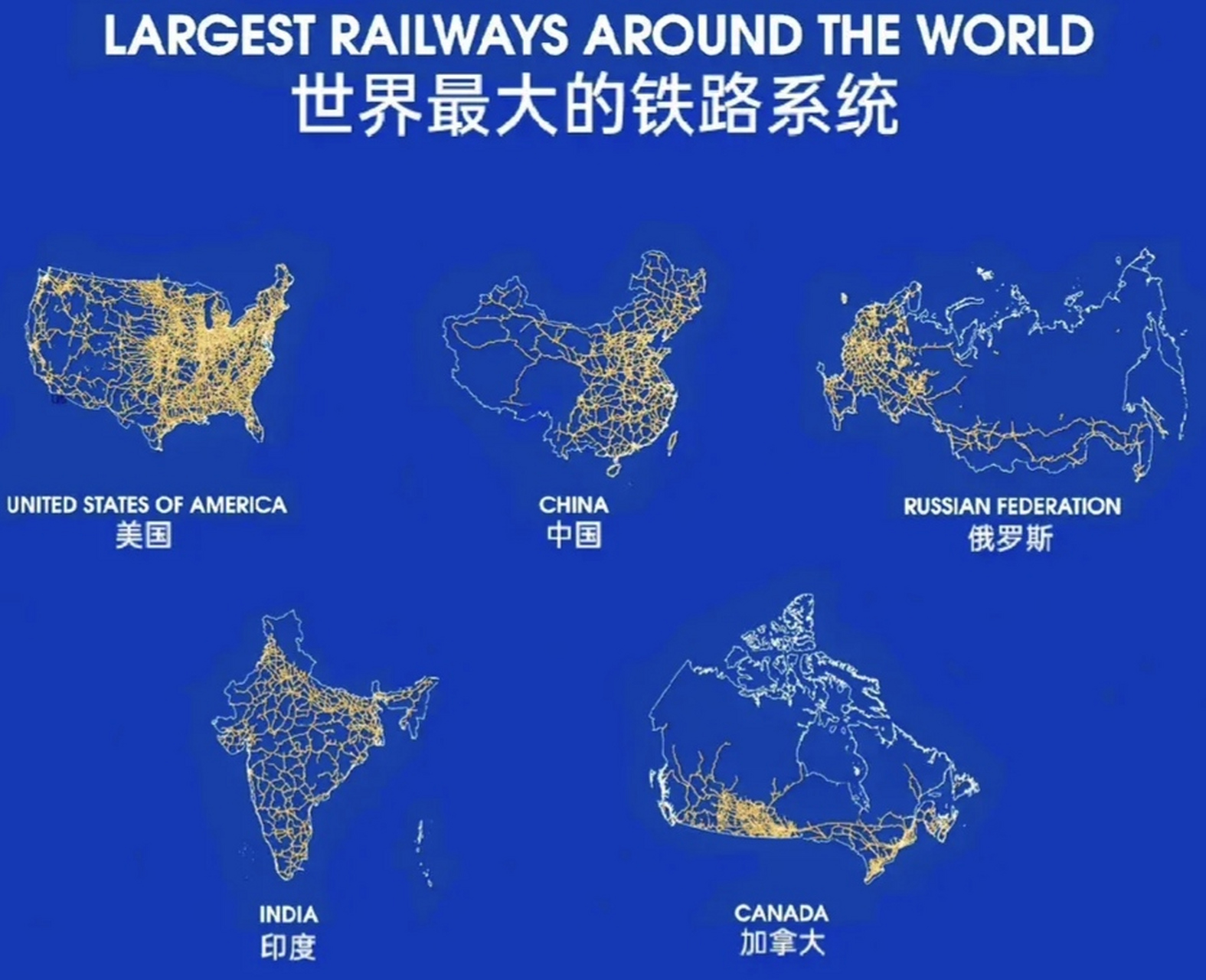 世界交通枢纽排名 全球高铁发展现状