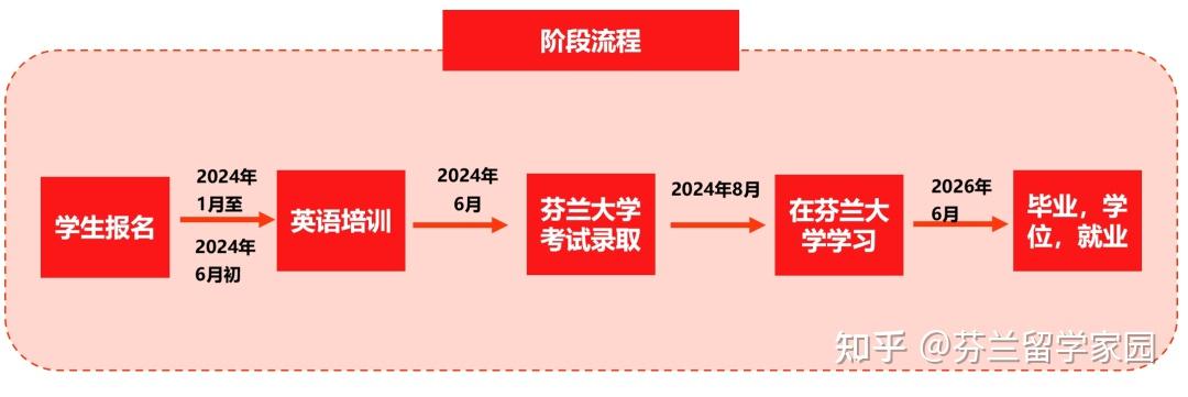 芬兰移民身份获取途径 芬兰人种与华夏民族基因关联