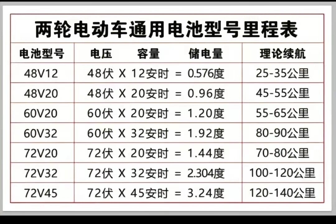 电动车续航突破800公里 里程焦虑为何依然存在