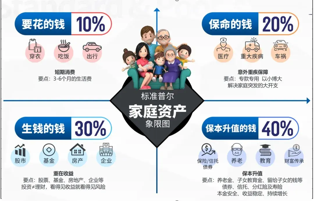 深圳中产家庭收支困境 如何破解月入8万不敢躺平焦虑