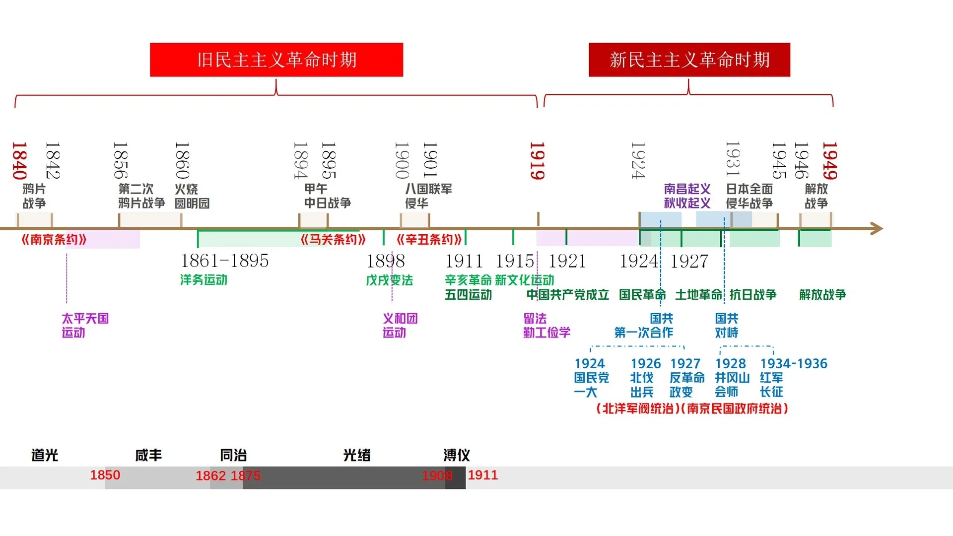 什么是“张之洞陷阱”?...