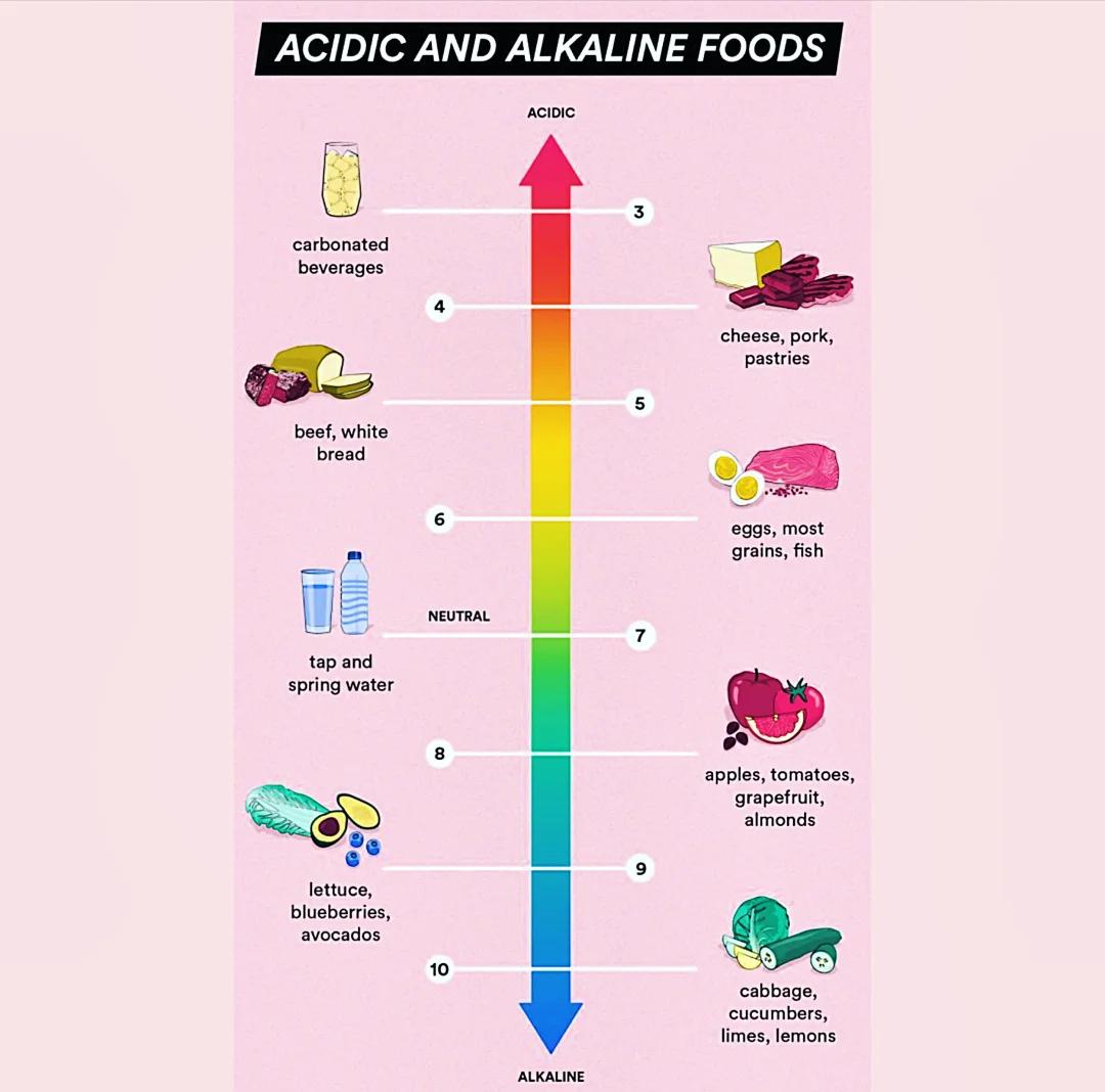 生男孩还是生女孩食物酸碱性影响 如何判断食物酸碱属性