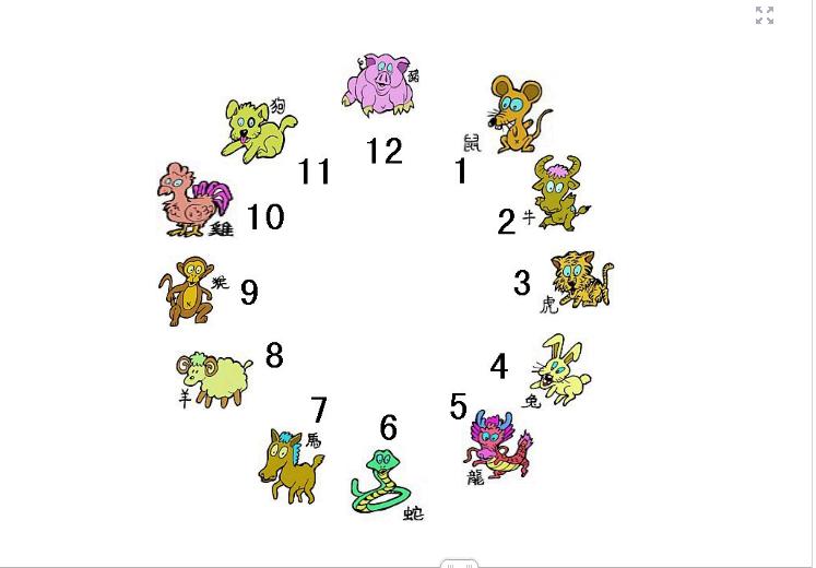 中国朝代顺序 刘仪伟不火原因