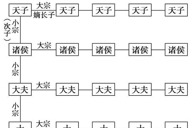 明朝力推的宗族教化制度是什么?通过韩国的政治化宗族...