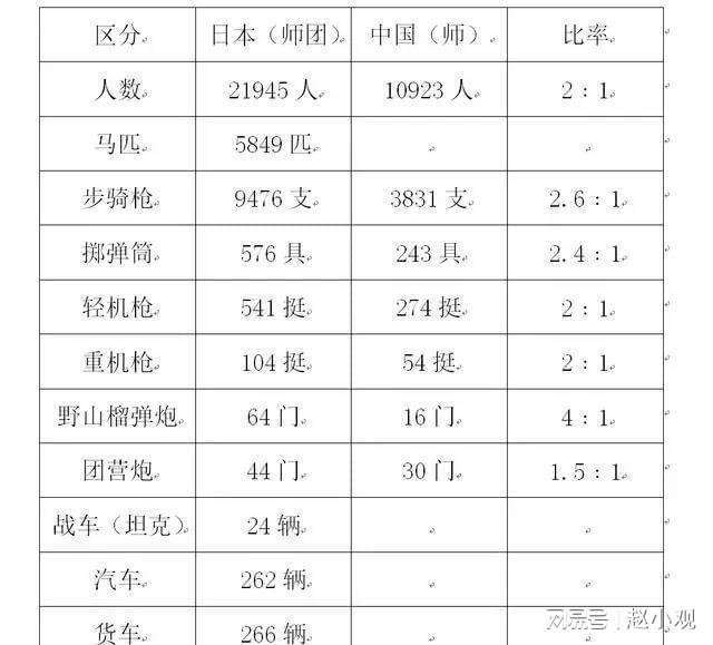 日本侵华前人口对比 中国抗战时期人口损失