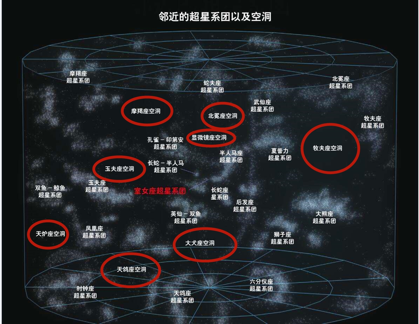 “宇宙墙”的存在让你联想到了什么?...