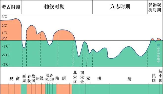 气候变化为何直接影响亚洲大陆王朝兴衰?...