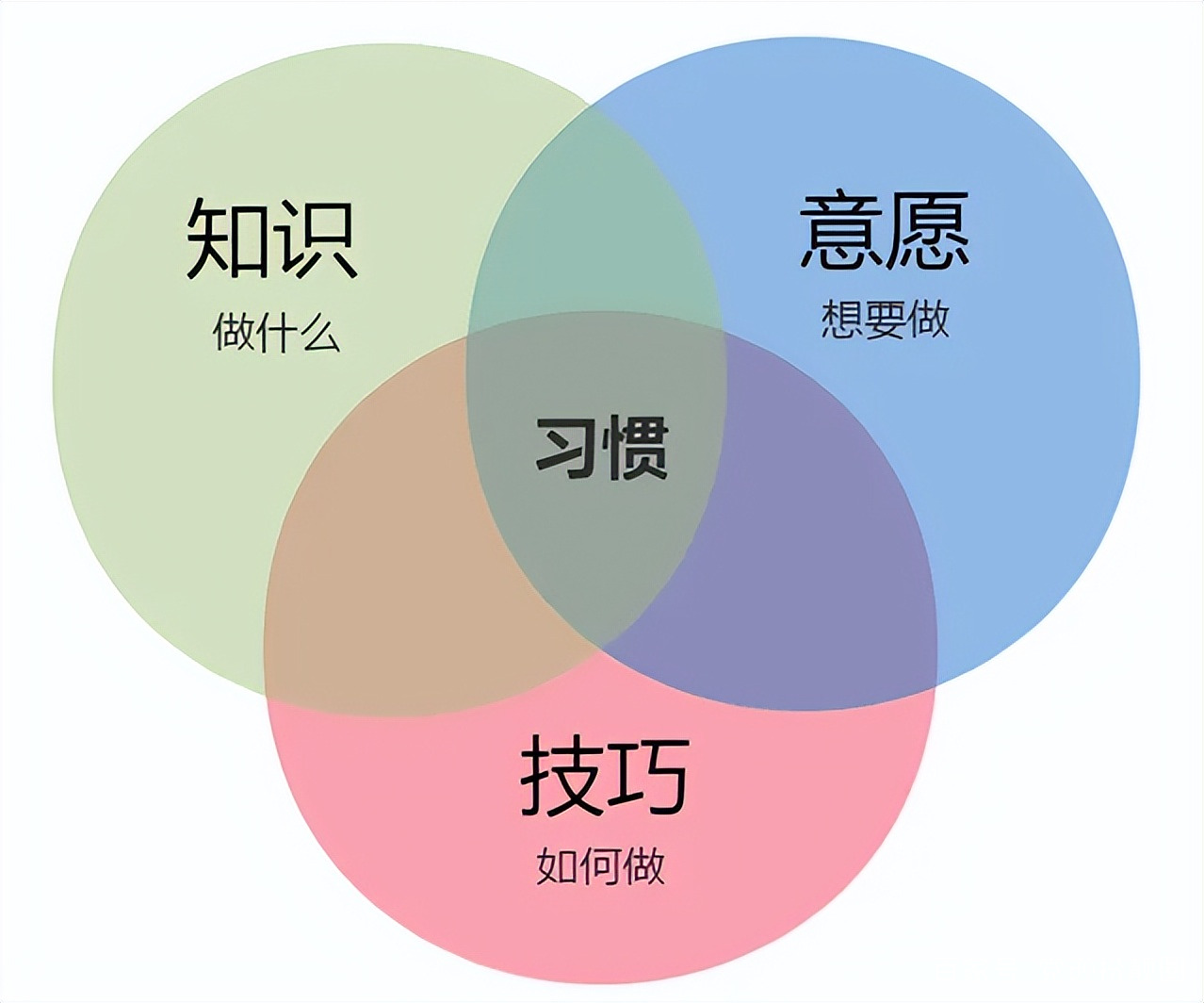 如果这些“坏习惯”你全没有,那你一定是超人?...