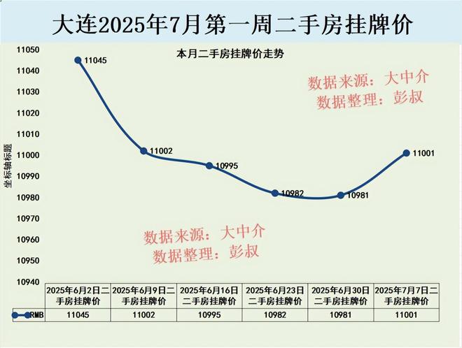 二手房市场真相揭秘 房价下跌为何这么难