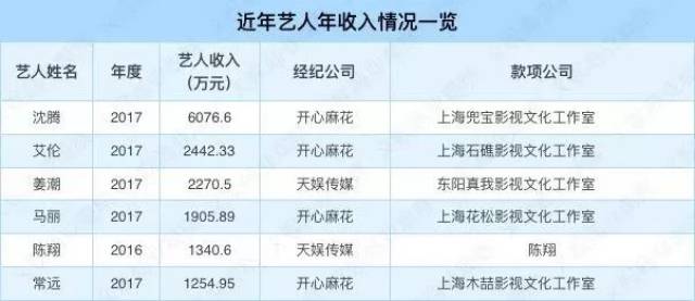 是价值,还是泡沫?天价片酬的连锁反应...