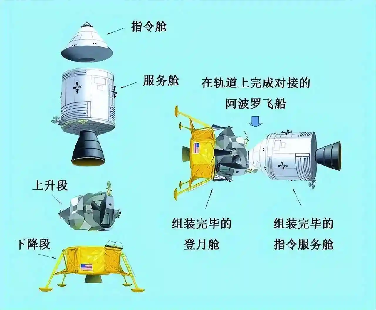 月球上没有发射场,那么阿波罗计划时的宇航员是如何返...