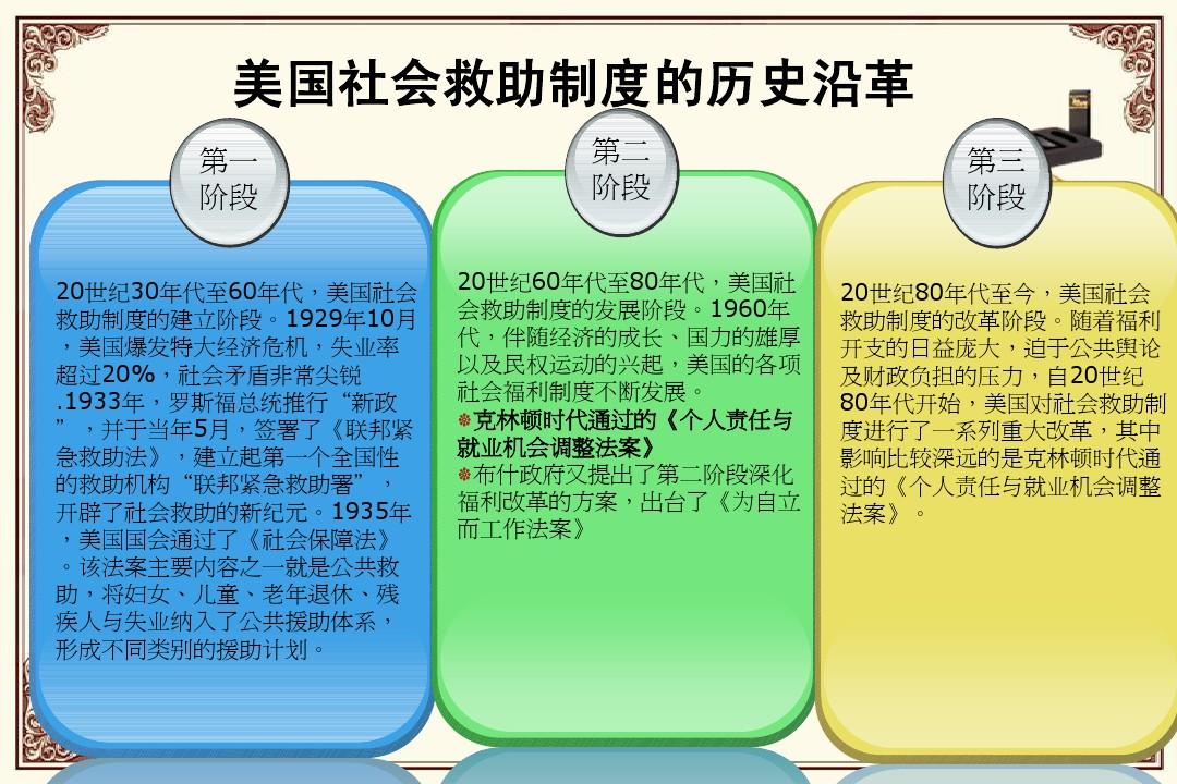 移民美国原因分析 美国梦吸引力解读