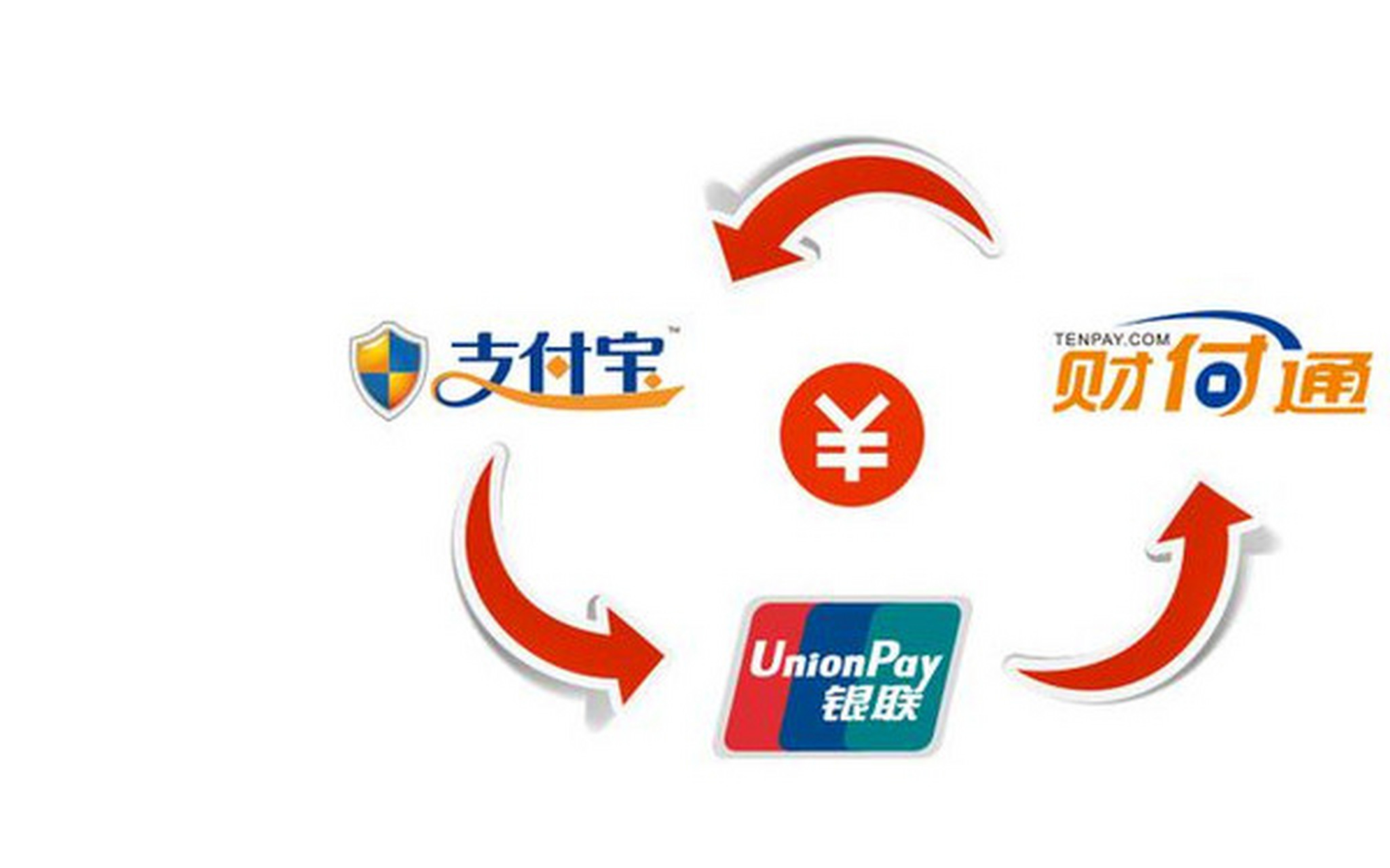 关于支付,哪些事你有所不知?...