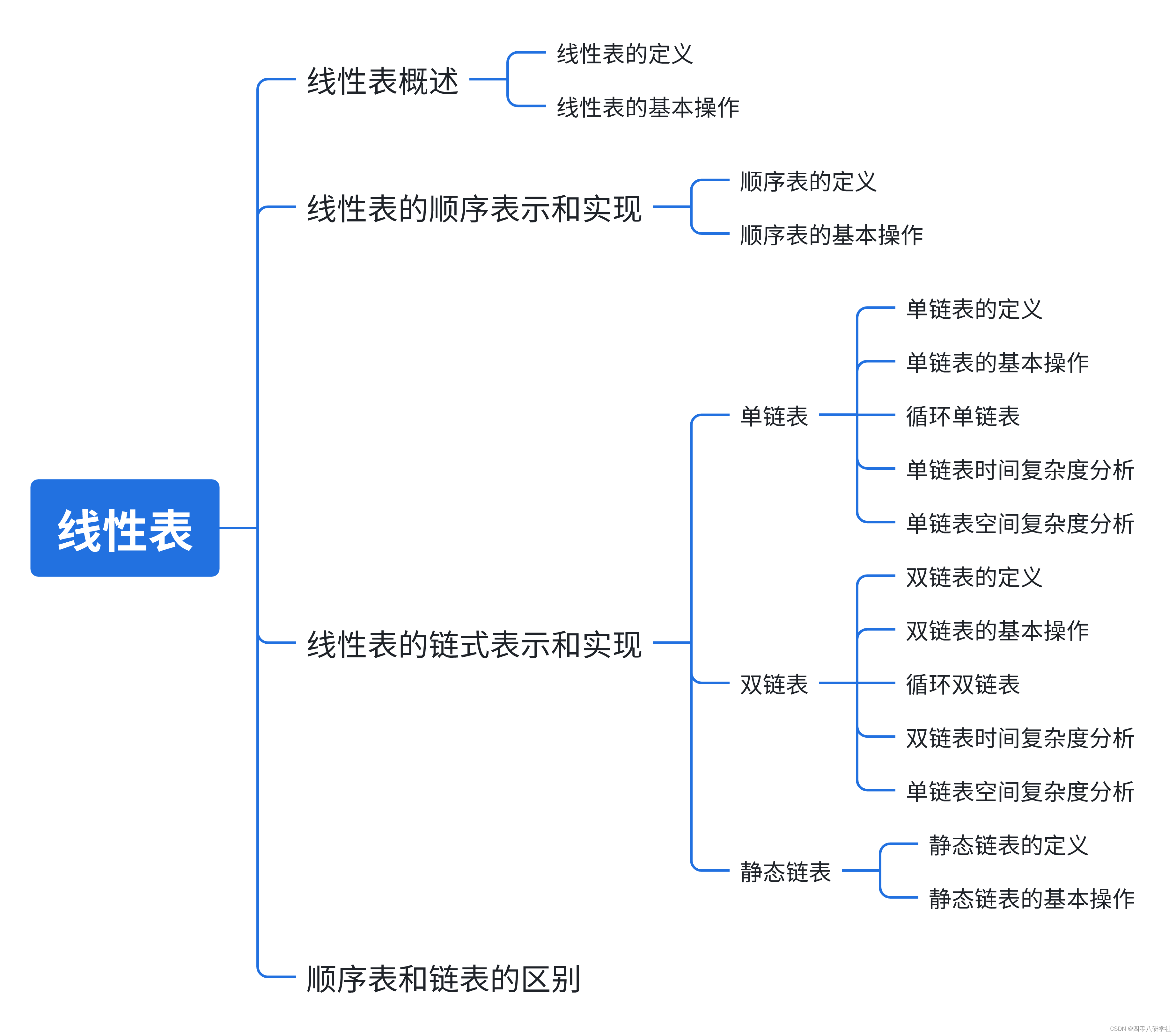 罗马的每一片废墟都透着“帝国霸气”?...