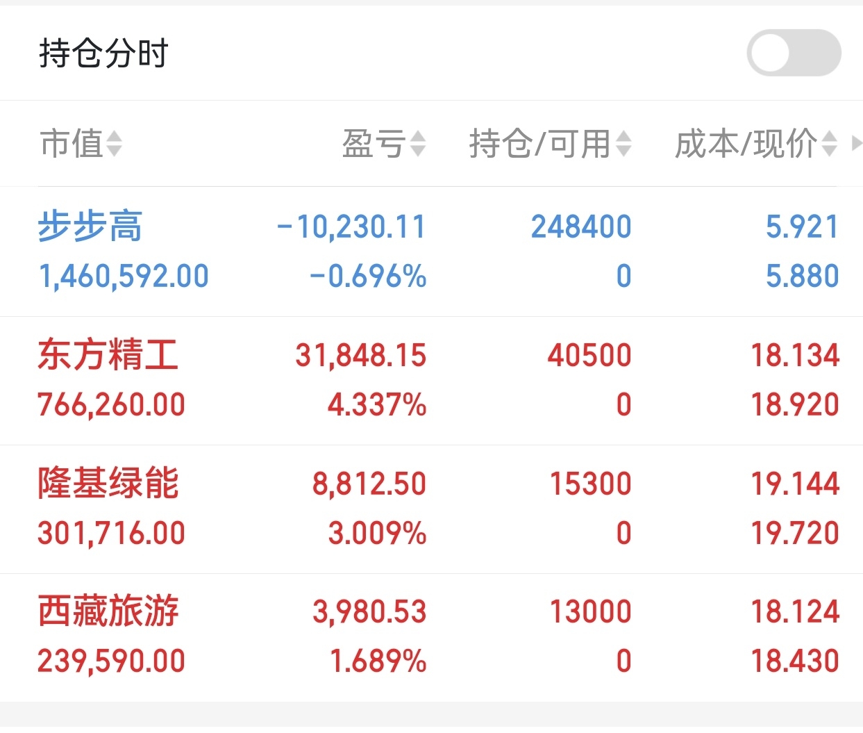 002251步步高股票股吧 股民必看的实用指南