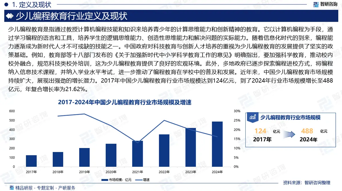 青少儿编程教育现状 为什么编程要从娃娃抓起