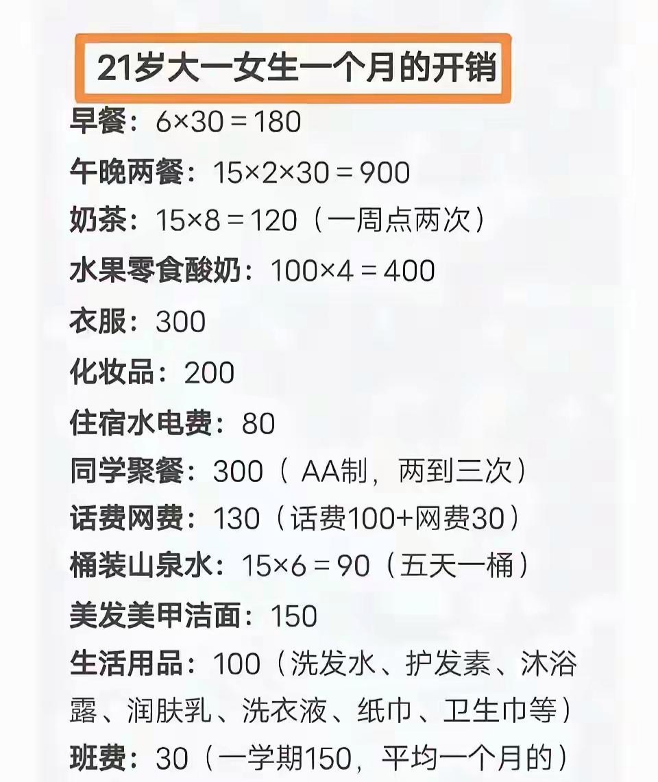 学生妹消费到底贵不贵？揭秘00后真实月度开销全解析