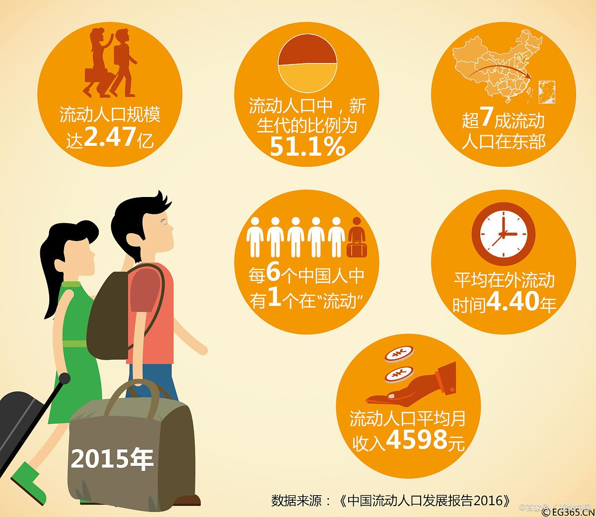 为什么要记录流动的中国?...