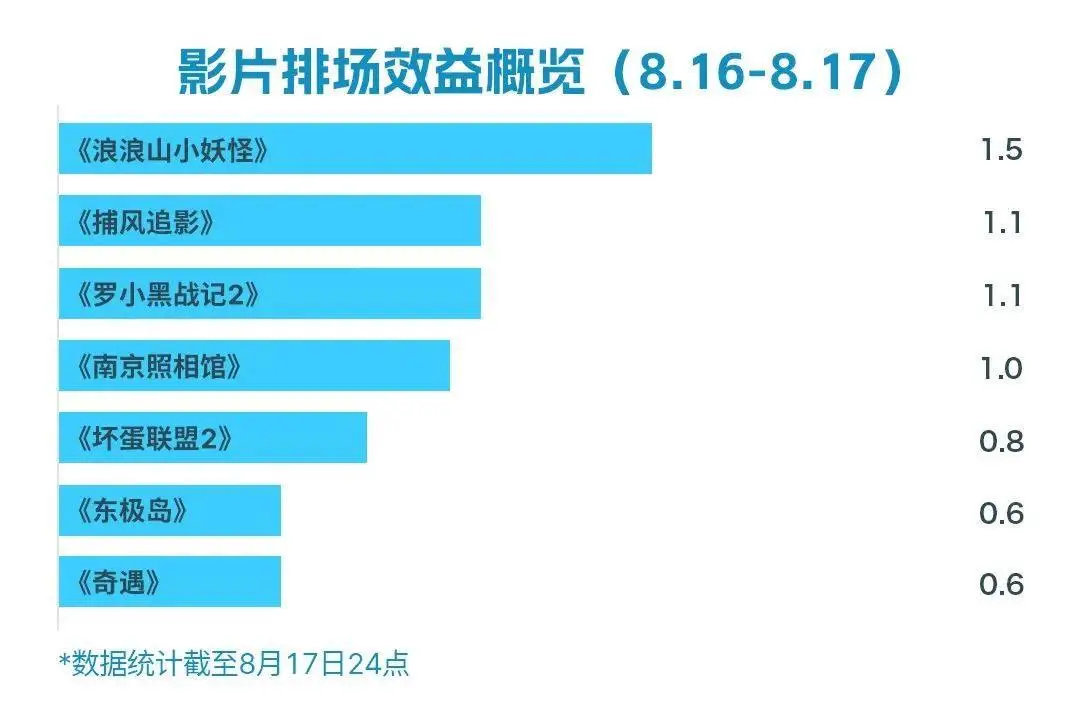 2025暑期档票房冠军 热门电影有哪些看点