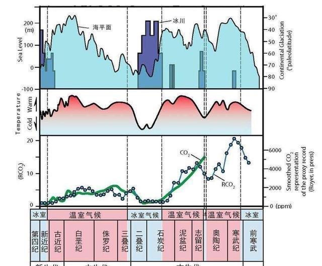 太阳活动极小期来临 地球真要进入小冰期吗