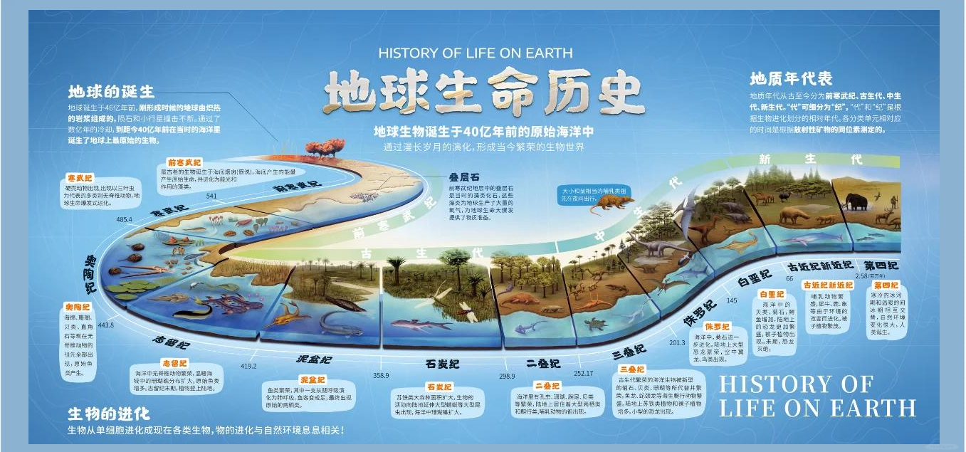 地球经历多轮文明依然可以恢复?为什么火星不可以?...