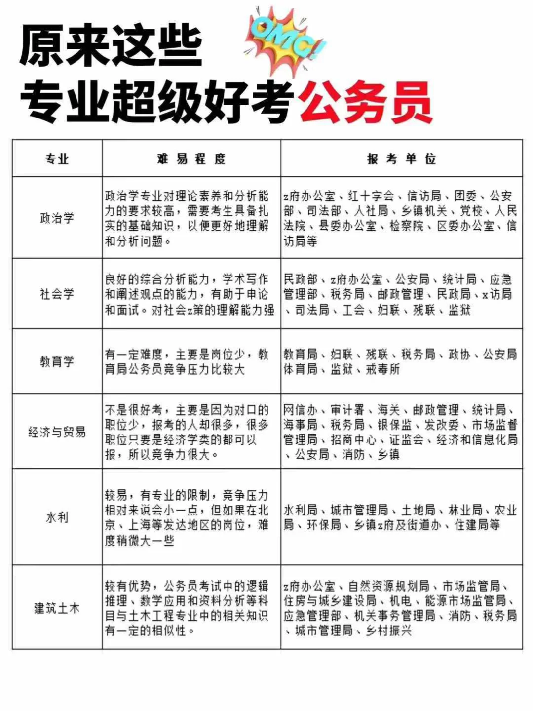 哪种类型的人适合当公务员?