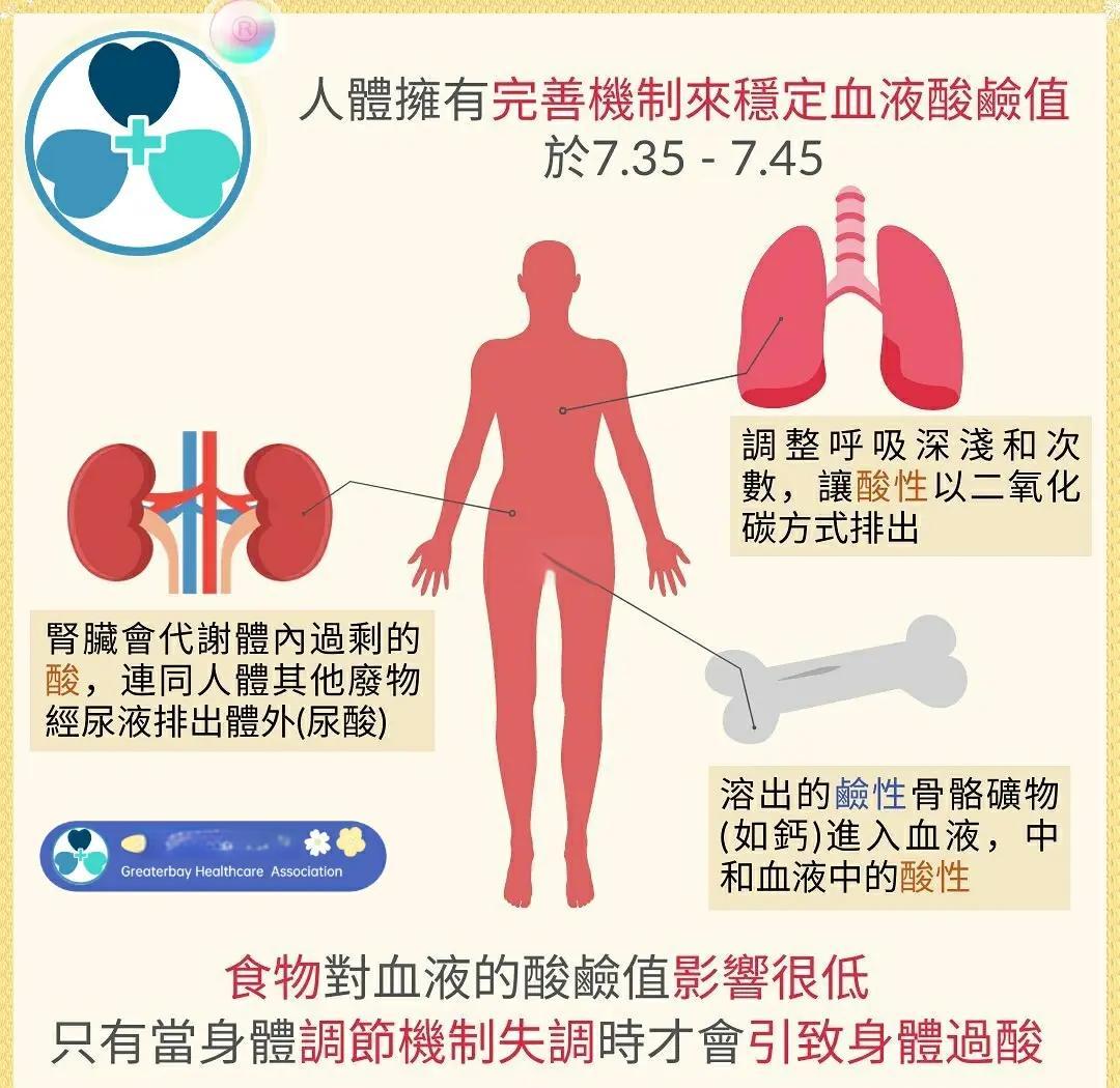 食物到底有没有“酸碱性”?...