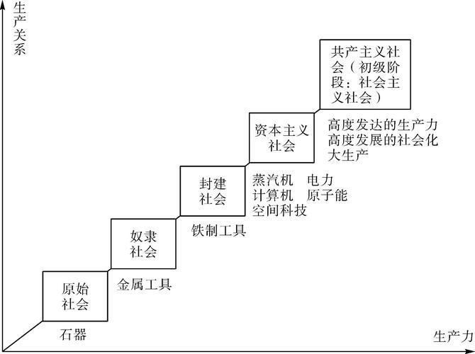 历史社会学如何演进到“现在时“？...