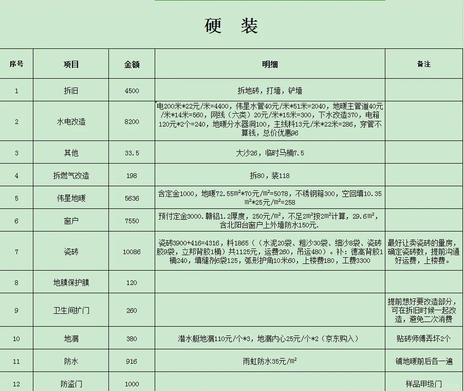 为何白领午餐总超预算？_3招省30%的同城快餐攻略