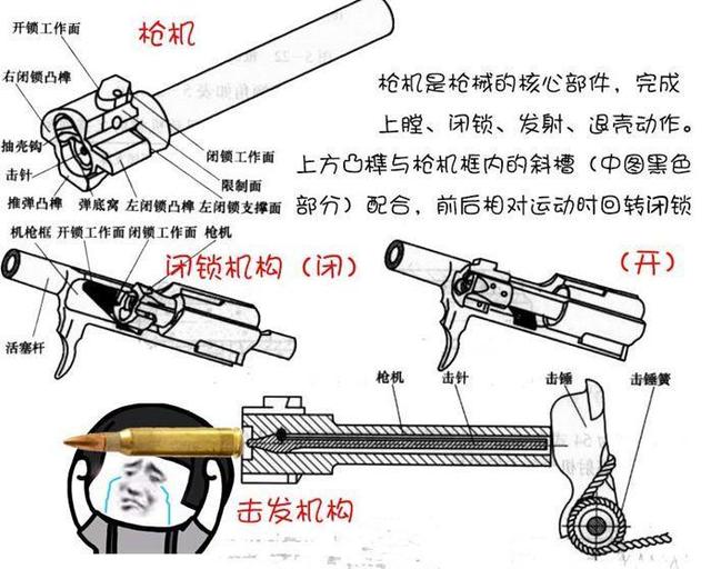 旋风AK47枪机回转式设计 枪械闭锁机构如何运作