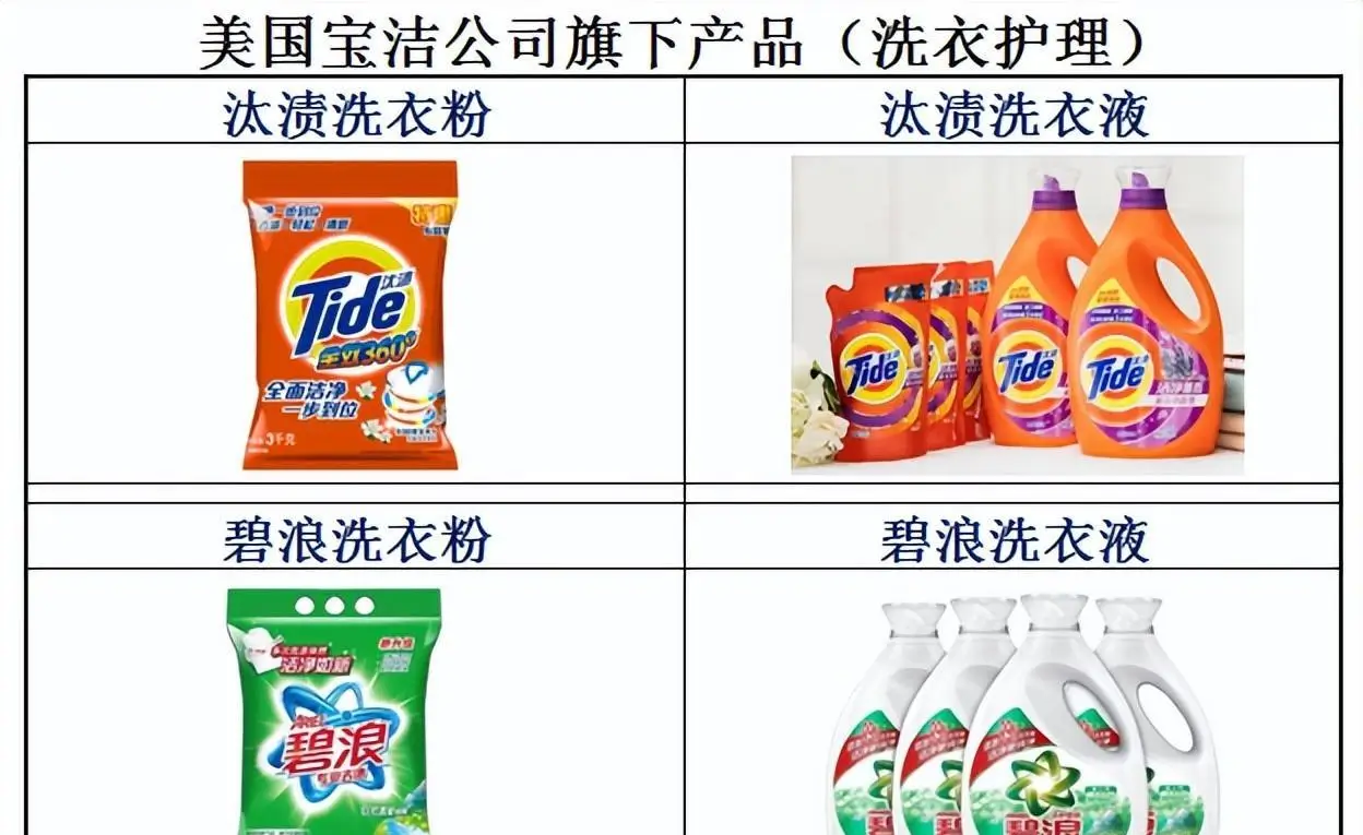 我们熟悉的外国品牌变成中国的了?...